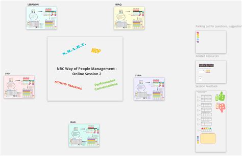 How do you design your Miro board for training and workshops? | Miro