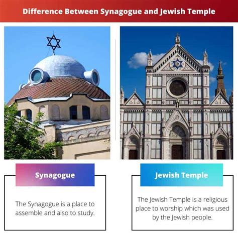 Synagogue vs Jewish Temple: Difference and Comparison