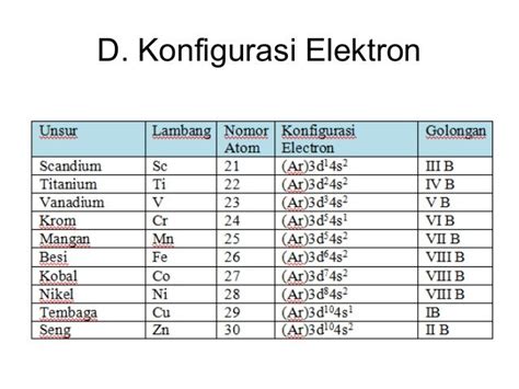 Unsur transisi periode ke 4