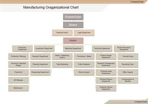 Manufacturing Org Chart | Organizational chart, Organization chart, Org chart