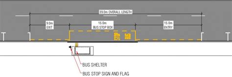 Kerbside bus stops | Waka Kotahi NZ Transport Agency