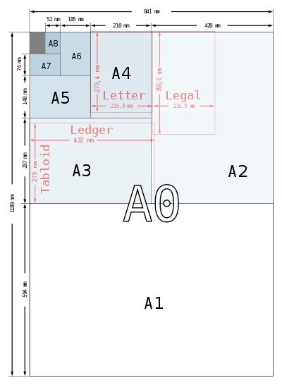 ISO 216 – Paper A Series Printable Poster, Printable Planner Pages ...