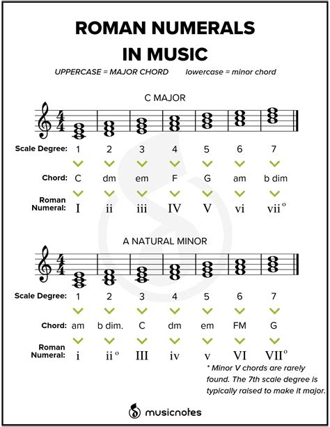 Essential Music Theory Guides (With Free Printables!) | Music theory ...