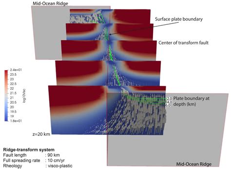 Transform Fault Diagram