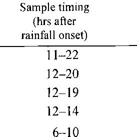 The three segments of the Edwards (Balcones fault zone) aquifer ...