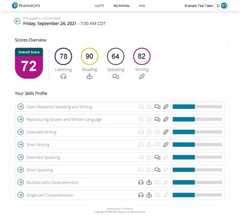 Everything you need to know about the new PTE Score Report and Skills Profile | Pearson PTE