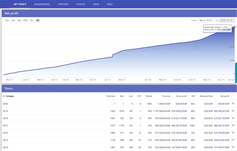 Zcode System Automated Winning Sports Picks | NFL Playoffs Divisional ...