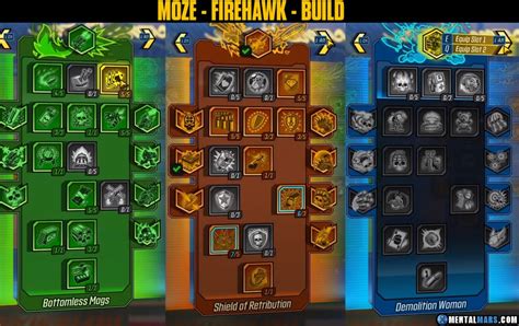 Moze "Firehawk" Build - Borderlands 3 » MentalMars