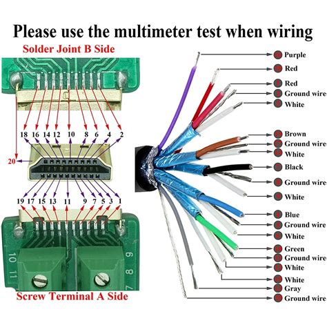 Preferenza dittatore Catena hdmi pinout diagram marmellata eterogeneo riguadagnare