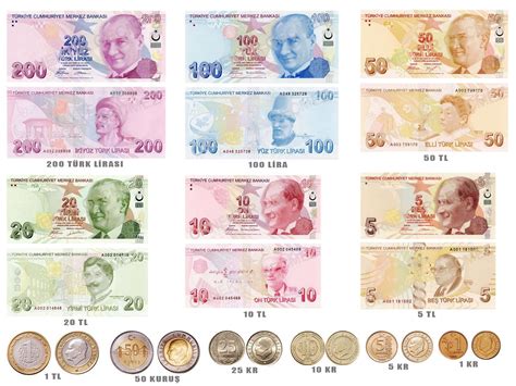 All You Need to Know About The History of Turkish Lira