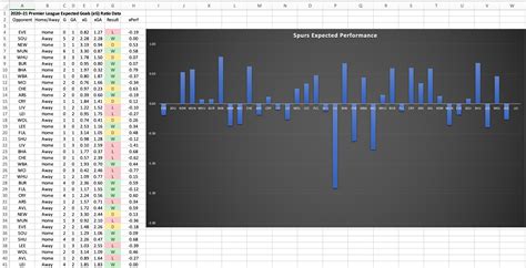 Bar Chart Color Formatting Referencing Another Cell : excel