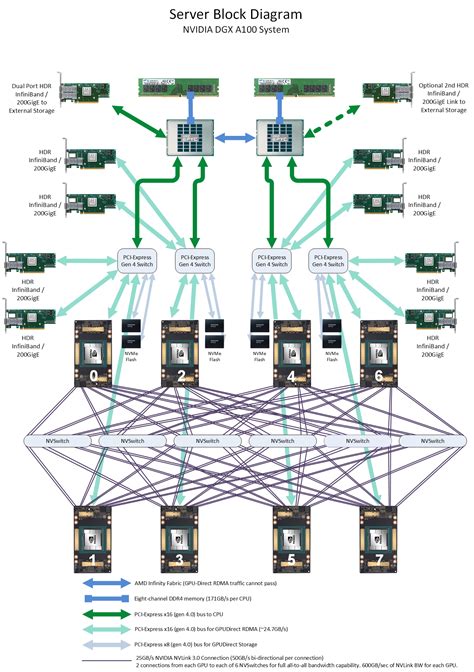 NVIDIA анонсировала серверные Arm-процессоры Grace и будущие ...