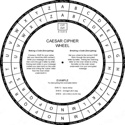 Cipher Wheel Printable