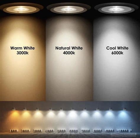 3000k vs 4000k color temperature - Highs Portal Image Database