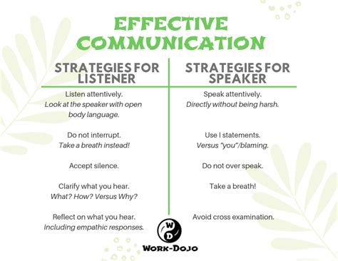 Effective Communication Strategies Handout