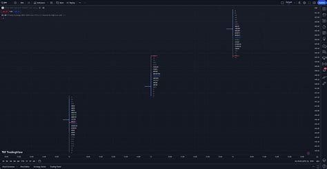 The 6 Best TradingView Indicators to Improve Your Trading