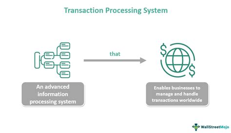 Transaction Processing System (TPS) - What Is It, Example, Types