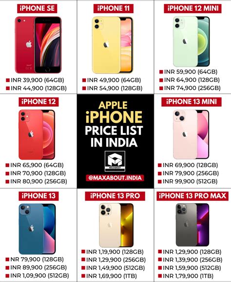 Apple iPhone Price List in India - 8 iPhones | 24 Variants