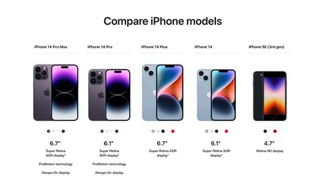 iPhone Comparison | Apple | KRCS