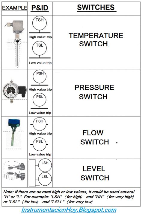 Us Hs Code For Pressure Sensor at Catherine Brinkmann blog