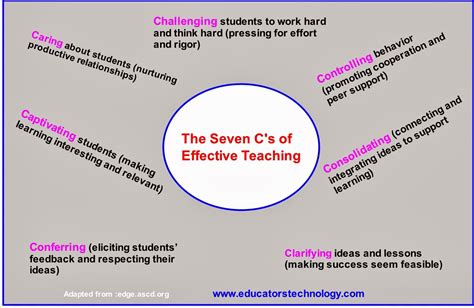 Warren Sparrow: The seven CS of effective 21st Century teaching