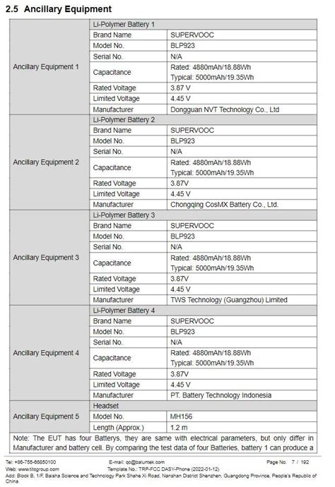 Oppo Smartphones with Model Numbers CPH2385, CPH2339 and CPH2387 Spotted on FCC, Specifications ...