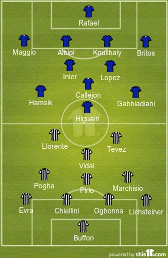 Napoli V Juventus - Team News, Tactics, Lineups And Predictions