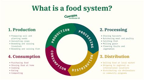 9 World hunger solutions to get us to 2030