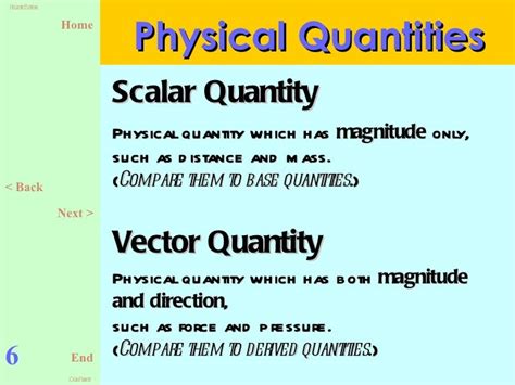 Physics form 4 chapter1 slides