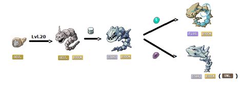 Evolve: Evolve Onix