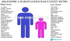 Masculism (Feminism)