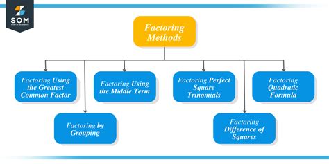 Factoring Quadratics Made Easy: Methods and Examples - The Story of ...