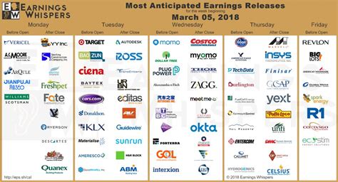 Earnings calendar for the week beginning March 5th, 2018 : r/wallstreetbets