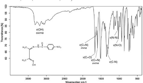 Acetophenone Oxime(613-91-2) IR Spectrum, 41% OFF