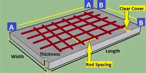 Rebar Calculator For Slab