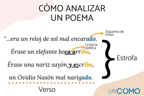 Aliteración vs. Asonancia: Descubre la clave de la rima con ejemplos