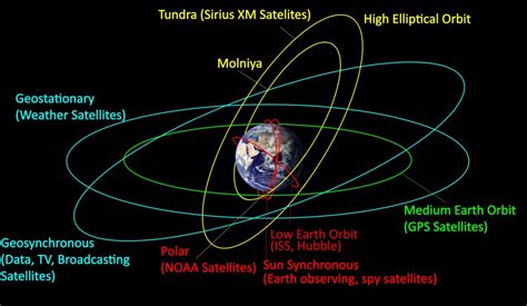 Tracking Satellites Through GEOSat Eclipse Season - Universe Today