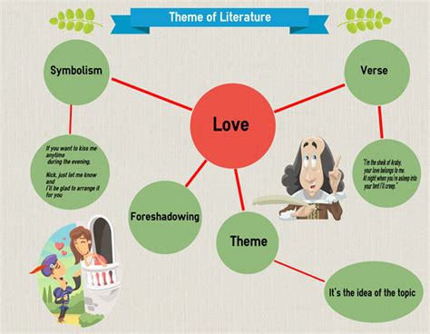 Easelly - Infographics for Teaching Classic Literature