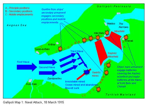 Gallipoli Campaign: The Naval Attack, 18 March 1915