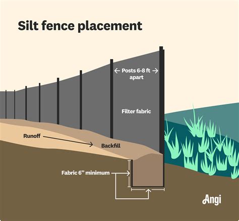 What Is a Silt Fence and How Does It Control Erosion?