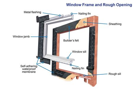 How to Install a Window - This Old House