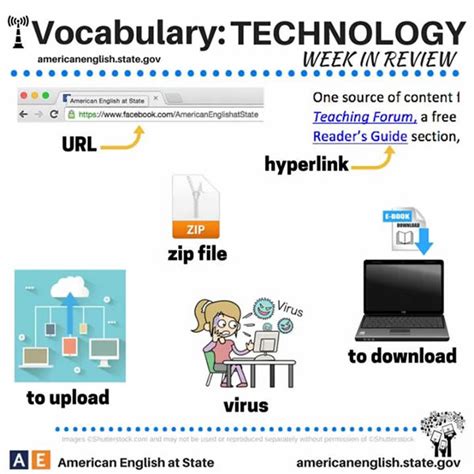 Technology Vocabulary | Vocabulary Home