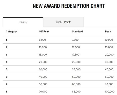 Marriott Bonvoy makes all July stays off-peak