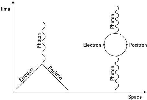 String Theory: Virtual Particles - dummies