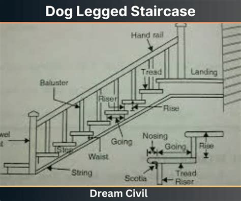 Dog Legged Staircase | Design, Components, Advantages & Disadvantages ...