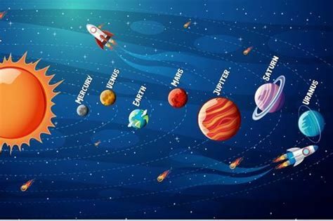 Planets Solar System Diagram Dimensions