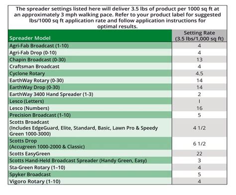 Broadcast Spreader Conversion Chart All In One Photos | SexiezPicz Web Porn