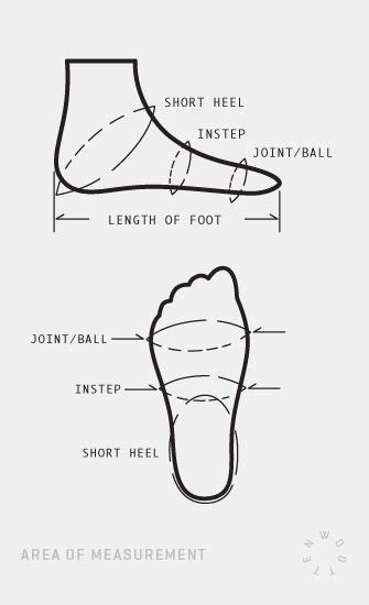 Shoe Design S3/4 - Lessons - Blendspace