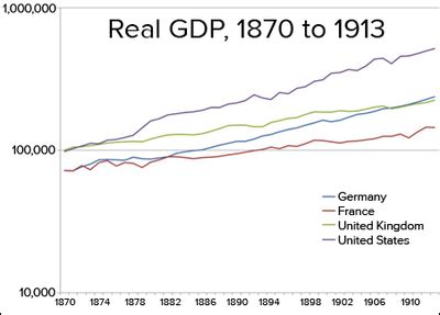 Before the War - Germany Economy: World Wars