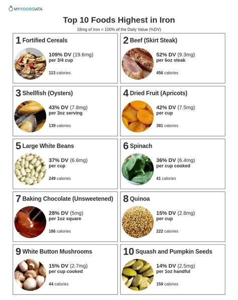 Top 10 Foods Highest in Iron in 2021 | Foods high in iron, Foods with iron, Iron rich foods